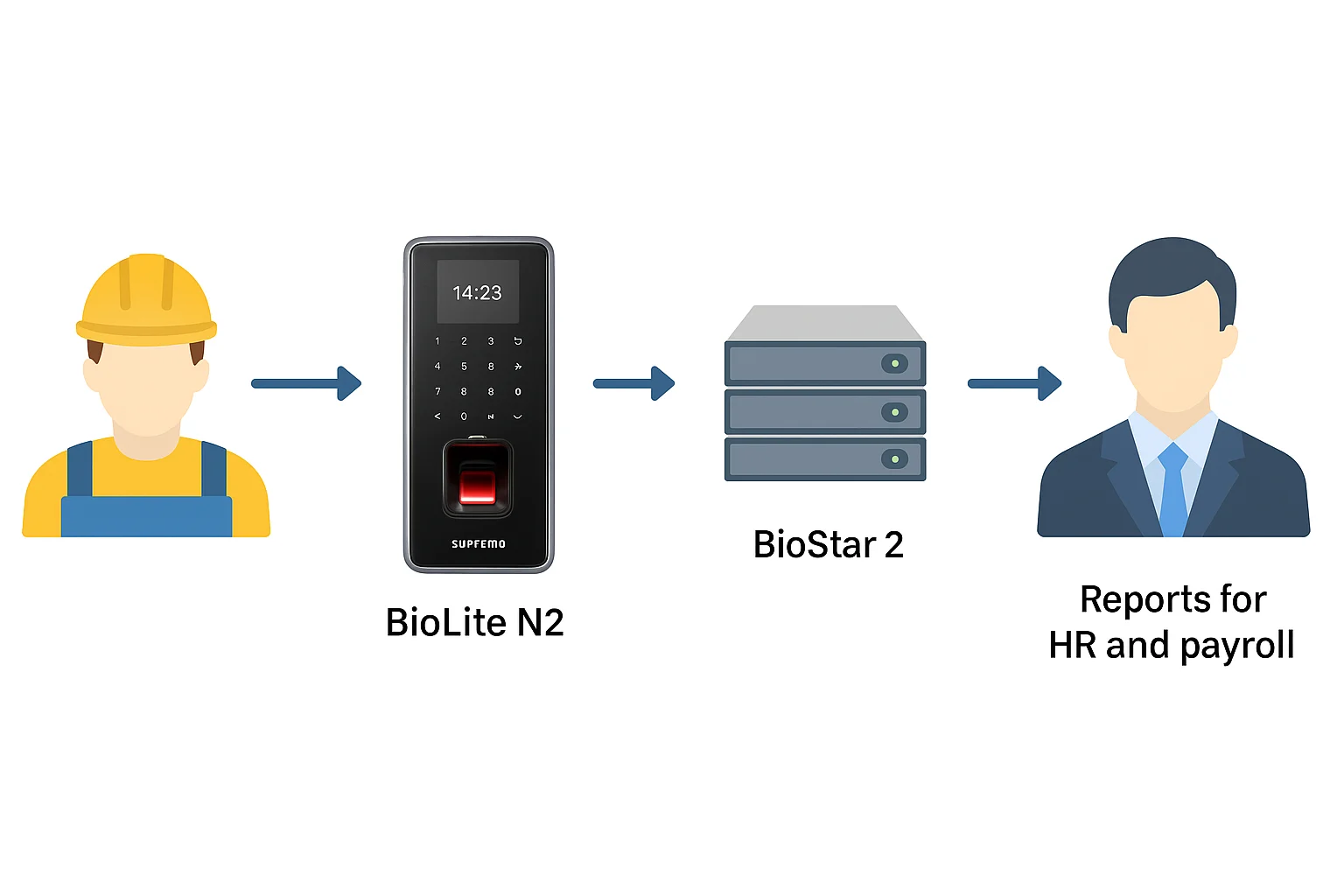 schemat działania biolite n2 i biostar2